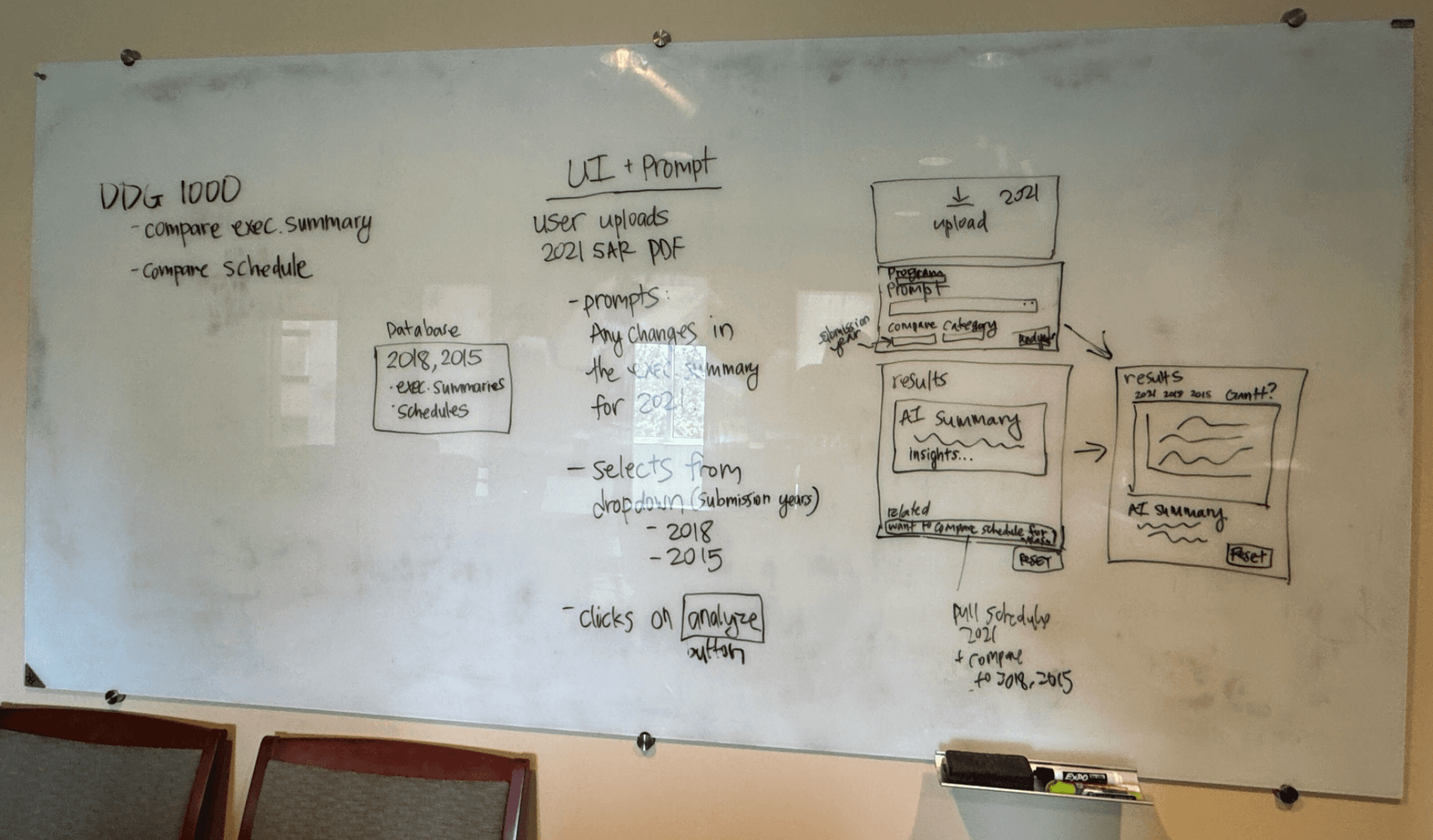 Whiteboard photo from the DDG 1000 replan session showing the templated user flow, dropdown year selection, and results layout.