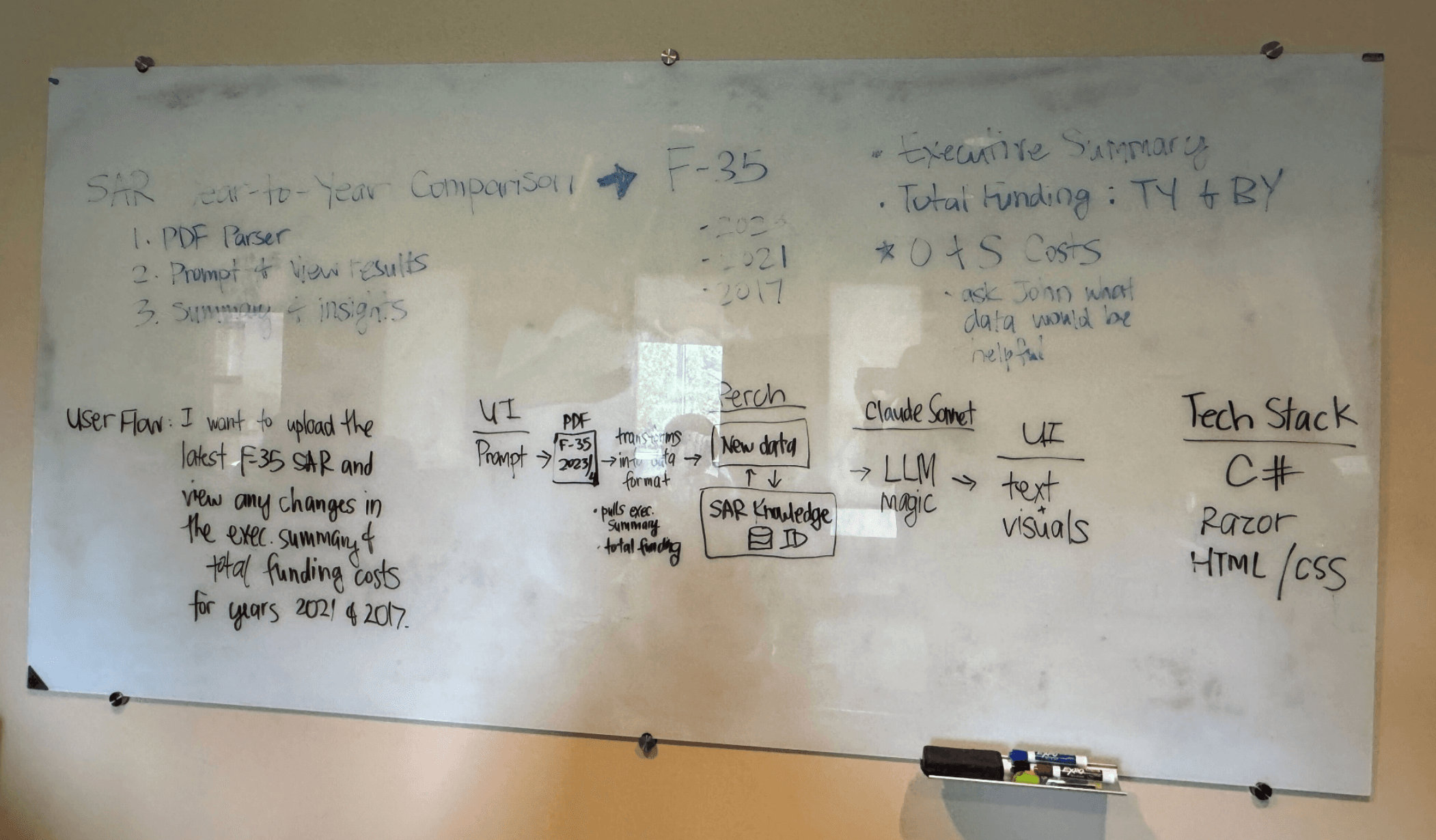 Whiteboard photo from the early F-35 planning session showing user flow, tech stack, and UI sketches.