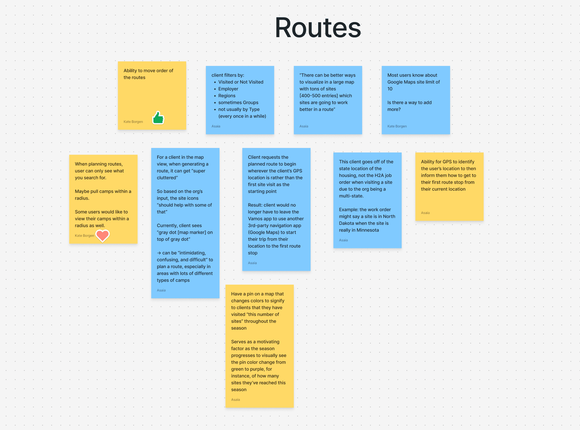 Affinity mapping surfacing patterns across Routes, Sites, Visits, Notes, and Admin.